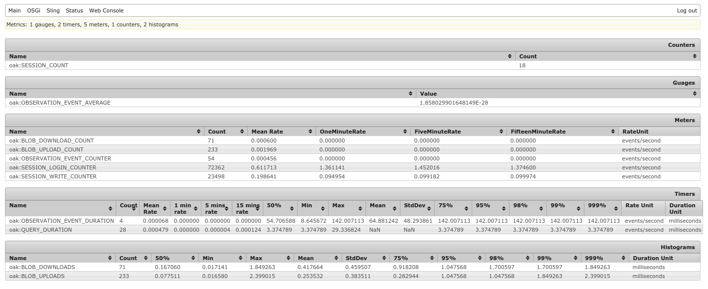 Metric Plugin
