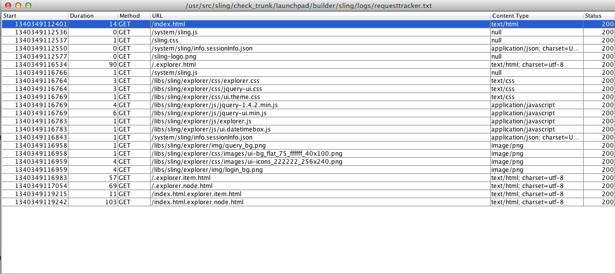 Recorded Requests